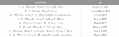 A review of human cornea finite element modeling: geometry modeling, constitutive modeling, and outlooks